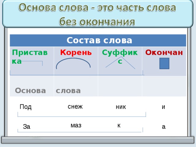 Слова где есть корень и окончание