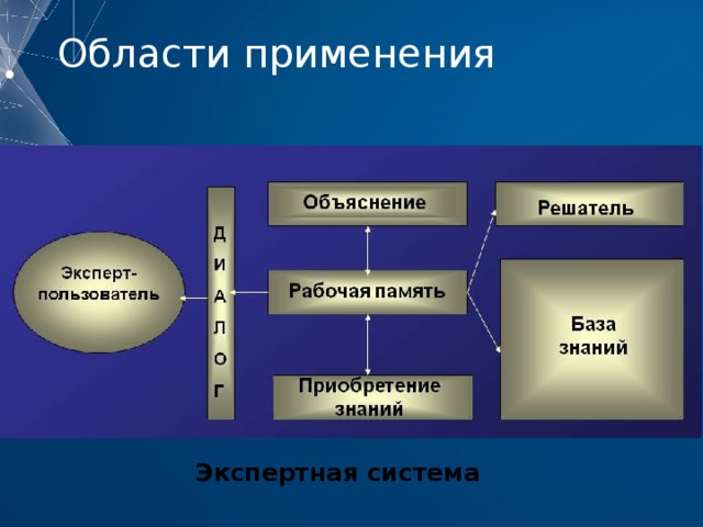 Базы памяти