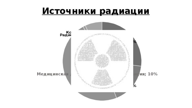 Источники радиации 