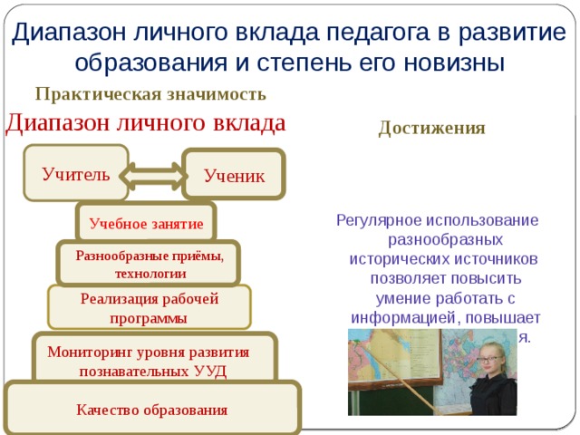 Анализ работы учителя физики. Диапазон личного вклада педагога в развитие образования. Диапазон личного вклада в развитие образования и степень его новизны.