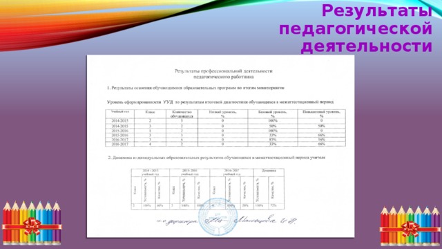 Результаты педагогической деятельности 