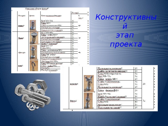 Конструкционный этап проекта по технологии 6 класс