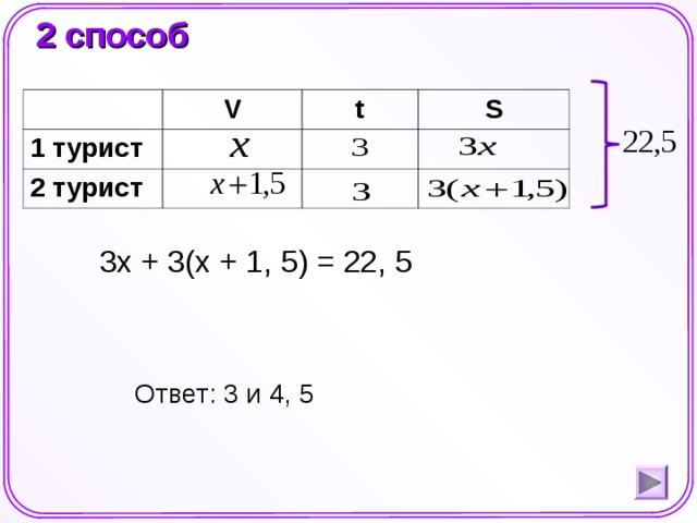 2 способ V 1 турист 2 турист t S 3x + 3(x + 1, 5) = 22, 5 Шаблон для создания презентаций к урокам математики. Савченко Е.М. Ответ: 3 и 4, 5  
