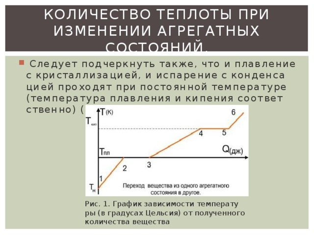 Изменение количества теплоты. Количество теплоты график. Количество теплоты при изменении агрегатного состояния. Количество теплоты при постоянной температуре. Количество теплоты при изменении агрегатного состояния вещества.