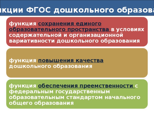 План повышения качества дошкольного образования в доу муниципалитета