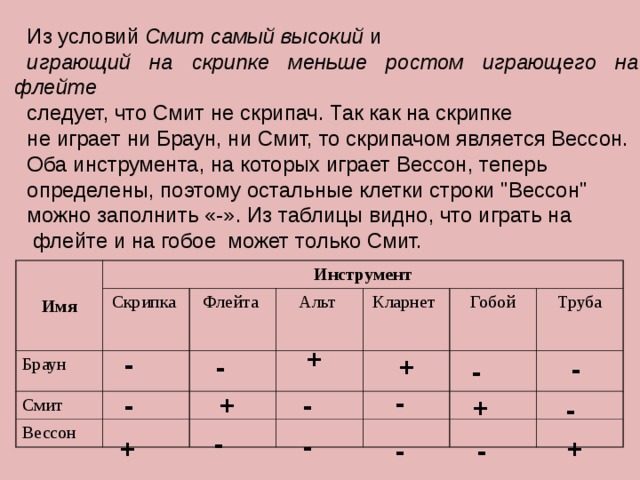 Разбирается дело джона брауна и смита известно