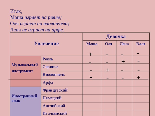 Маша оля настя и лена заняли четыре