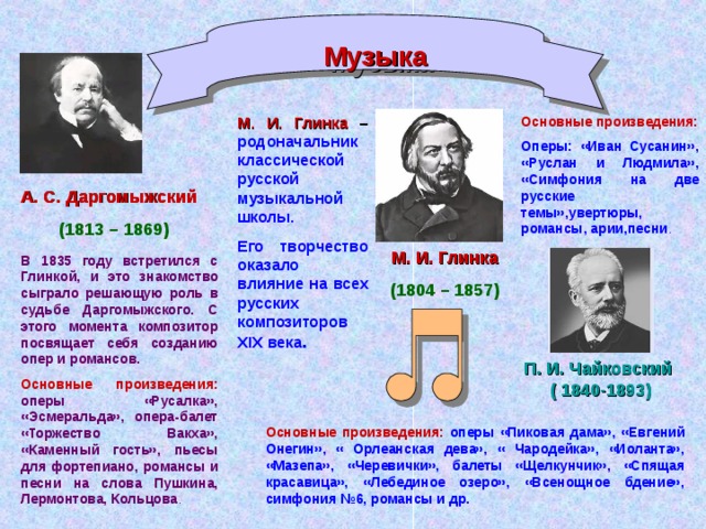 Составьте краткий план главных событий жизни и творчества глинки