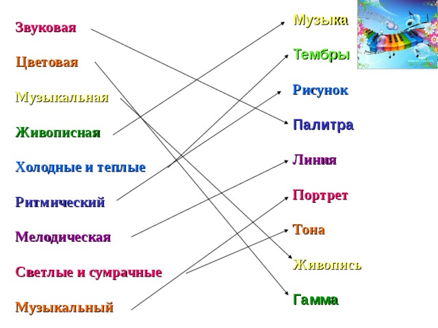 Слова относящиеся к музыке