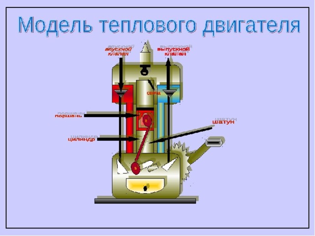 Кпд схема двигателя