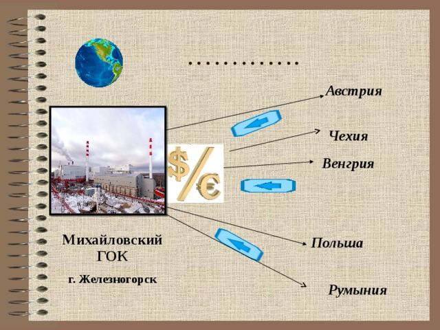 ………… .  Австрия Чехия  Венгрия Михайловский ГОК г. Железногорск  Польша Румыния