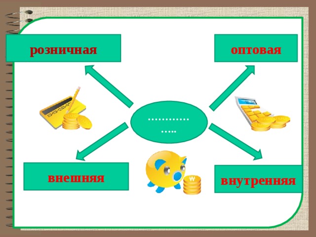 розничная оптовая …………… .. внешняя внутренняя