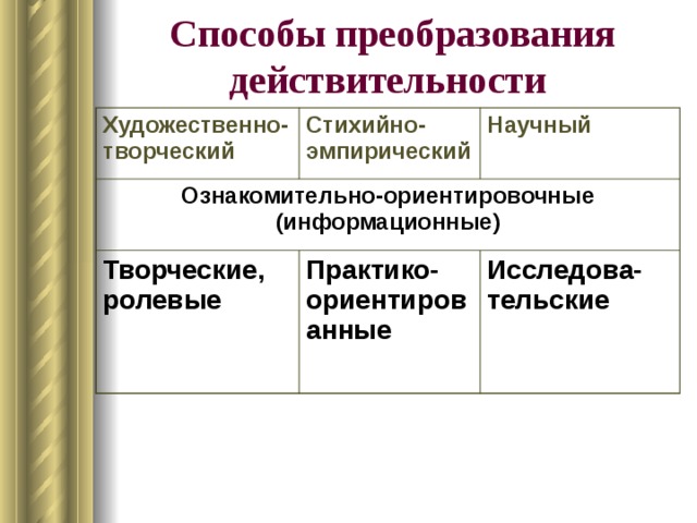 Способы преобразования неструктурированных файлов