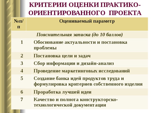 Дизайн критерии проекта