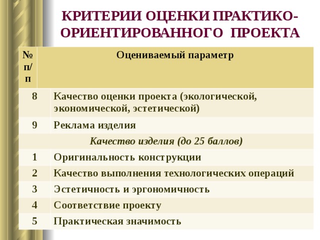 Что значит практико ориентированный проект