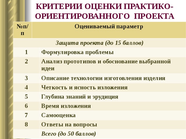 Критерии оценки защиты проекта