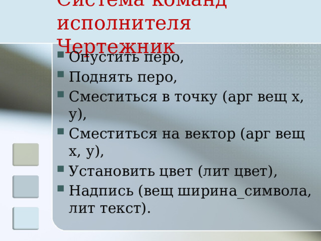 Система команд исполнителя Чертежник Опустить перо, Поднять перо, Сместиться в точку (арг вещ х, у), Сместиться на вектор (арг вещ х, у), Установить цвет (лит цвет), Надпись (вещ ширина_символа, лит текст). 