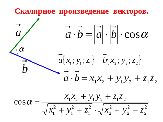 Скалярное произведение векторов. 