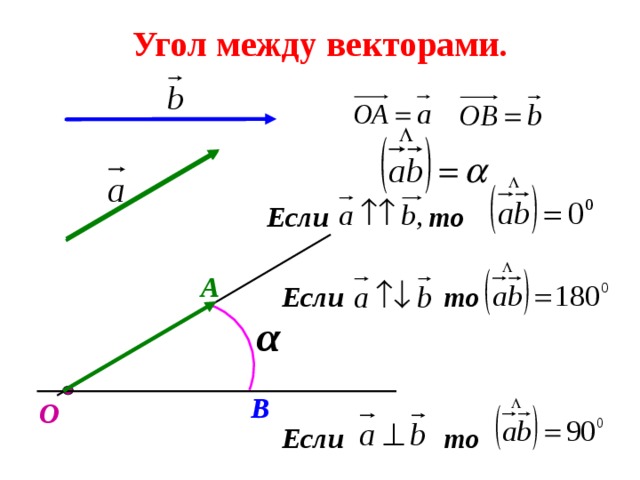 Угол между векторами. Если то А Если то α В О Если то 