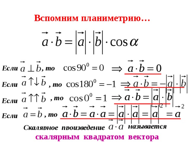 Презентация скалярное произведение векторов 11 класс атанасян