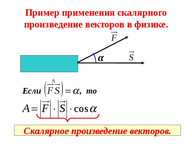 Пример применения скалярного произведение векторов в физике. α Если   , то Скалярное произведение векторов. 