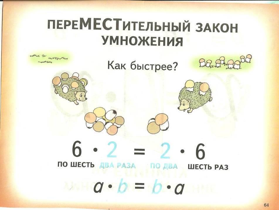 Арифметические действия 4 класс школа россии презентация