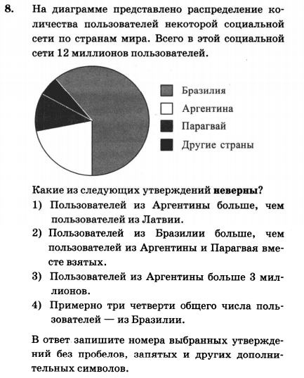 На диаграмме представлена информация о товарах. На диаграмме представлено распределение. На диаграмме представлено распределение количества. На диаграмме представлено распределение основных видов. На диаграмме представлено распределение количества пользователей.