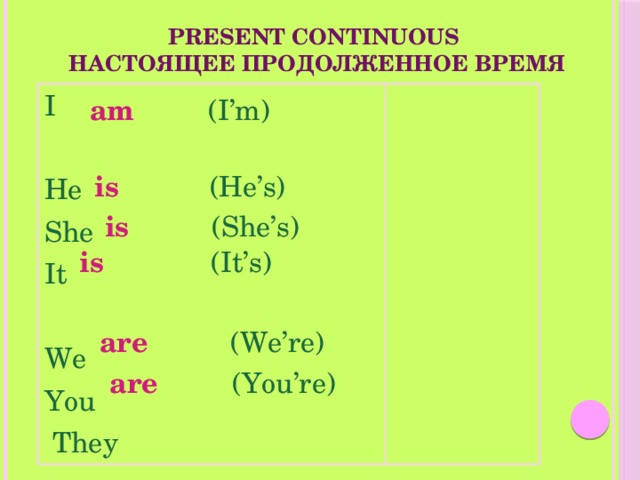 Правила present continuous в английском 3 класс