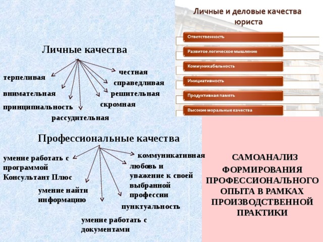 Качества юриста