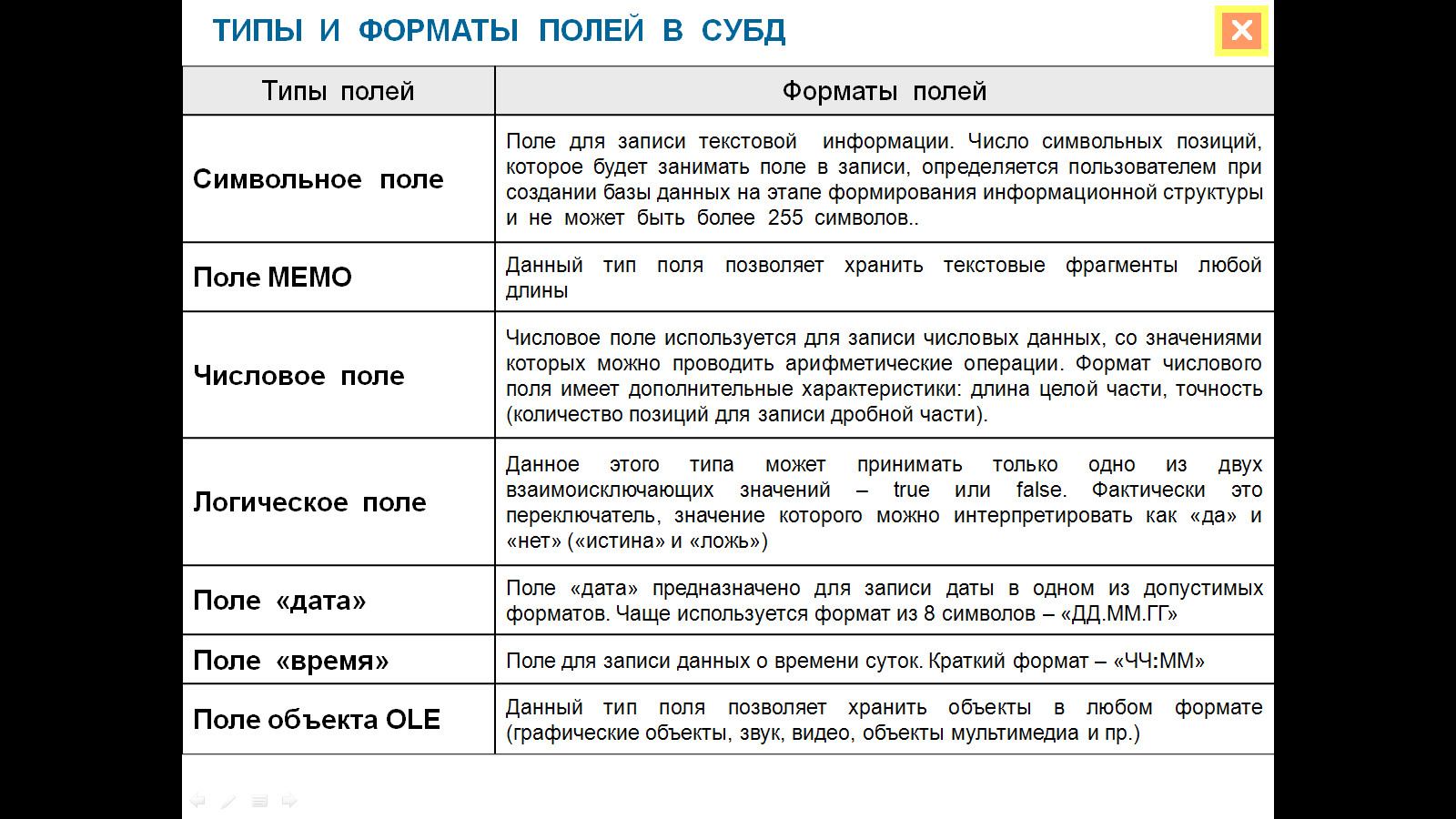 Проектирование однотабличной базы данных. Форматы полей.