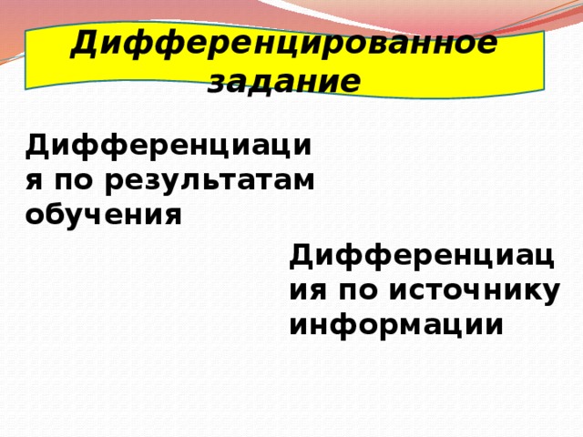 Дифференцированное задание Дифференциация по результатам обучения Дифференциация по источнику информации 