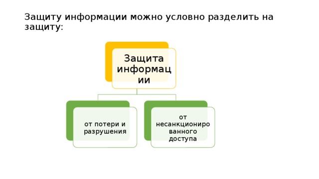 Информацию можно условно разделить на следующие виды. Защита информации от разрушения. Методы защиты информации от потери и разрушения. Защиту информации можно разделить на защиту от:. Защита от деструкции.