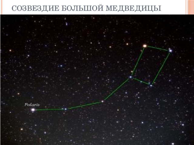 Созвездие большой медведицы 1 класс окружающий. Модель ковша большой медведицы фото. Созвездие большой медведицы фото для детей своими руками. Расположение созвездия большой медведицы зимой фото.