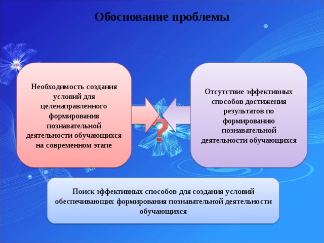 Обоснование проблемы Необходимость создания условий для целенаправленного формирования познавательной деятельности обучающихся на современном этапе Отсутствие эффективных способов достижения результатов по формированию познавательной деятельности обучающихся Поиск эффективных способов для создания условий обеспечивающих формирования познавательной деятельности обучающихся 