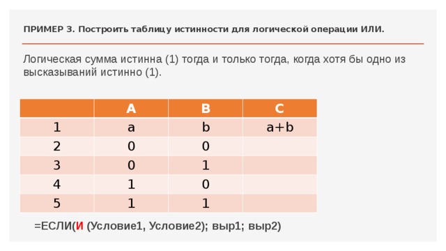 Построить таблицу. Построение таблиц - 3. Логическая сумма (1) тогда и только тогда. Для какой логической операции построена таблица. Начертите таблицу истинности для операции или.