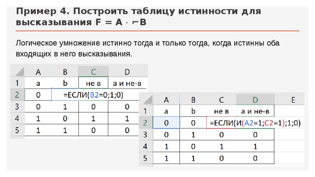 Пример 4. Построить таблицу истинности для высказывания F = A  ⌐B Логическое умножение истинно тогда и только тогда, когда истинны оба входящих в него высказывания. 