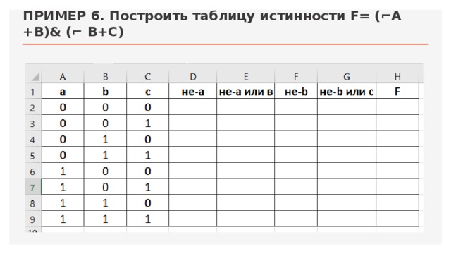 B a c постройте таблицы. Таблицы истинности логических функций excel. Построить таблицу истинности в excel. Таблица истинности для логических функций в экселе. Как построить таблицу истинности в excel.