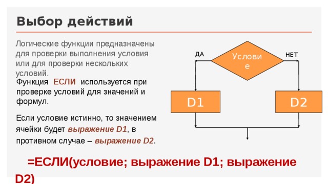 Выбор действий Логические функции предназначены для проверки выполнения условия или для проверки нескольких условий. Условие ДА НЕТ Функция ЕСЛИ используется при проверке условий для значений и формул. D2 D1 Если условие истинно, то значением ячейки будет выражение D1 , в противном случае – выражение D2 . =ЕСЛИ(условие; выражение D1; выражение D2)  