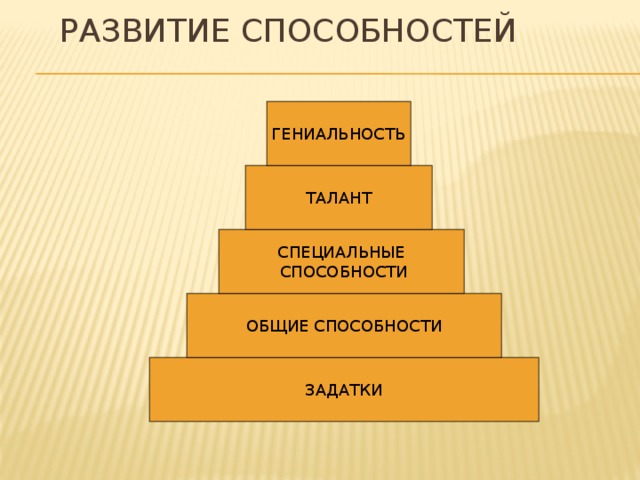 Развитие способностей ГЕНИАЛЬНОСТЬ ТАЛАНТ СПЕЦИАЛЬНЫЕ  СПОСОБНОСТИ ОБЩИЕ СПОСОБНОСТИ ЗАДАТКИ 