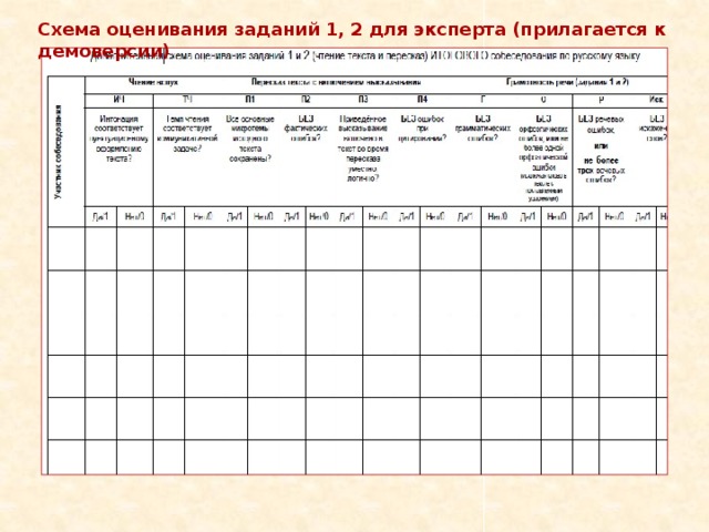 Дополнительная схема оценивания заданий 1 и 2 итогового собеседования