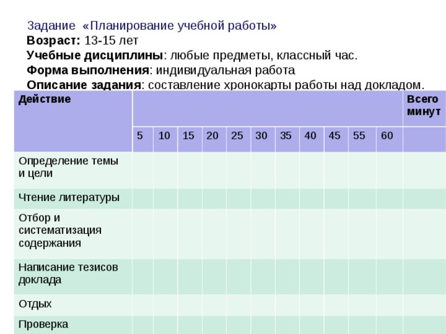 Хронокарта гастева является аналогом поточной диаграммы