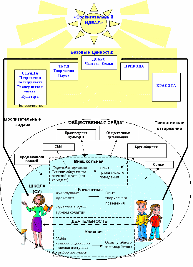 Карта личности ученика