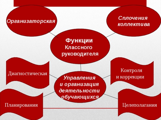 Качество деятельности классного руководителя