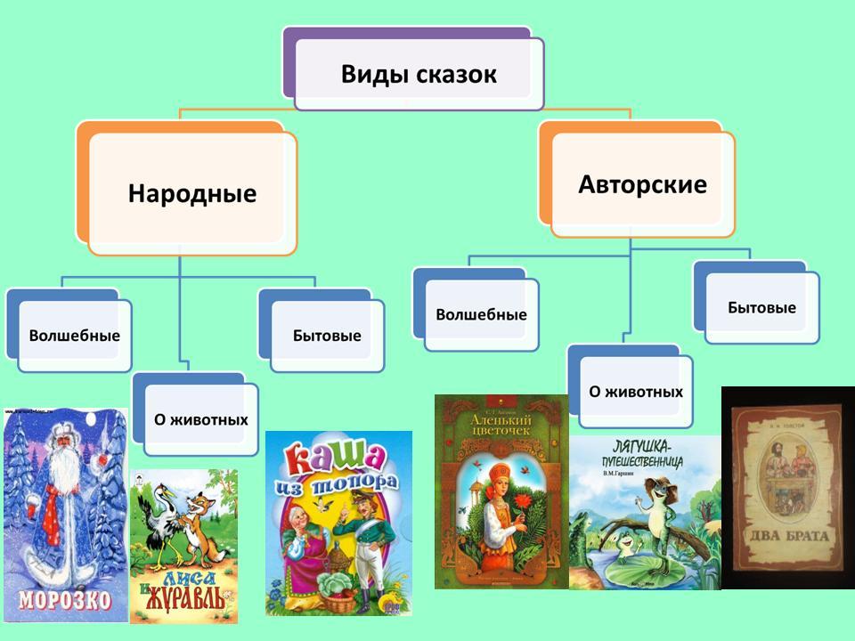 План проспект книги литературные сказки 6 класс