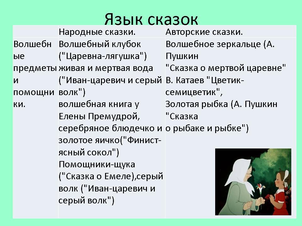 Сравнение народных сказок. Отличие народной сказки от авторской. Отличие народных сказок от авторских. Авторские сказки как средство формирования. Как отличить народную сказку от авторской.