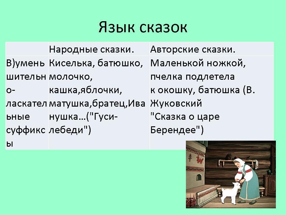 Лебединый суффикс. Особенности языка сказки. Особенности языка сказок 5 класс. Сообщение особенности языка сказок. Что привлекает читателя в языке сказок.