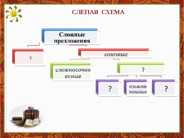 Урок 9 класс союзные сложные предложения. Заполните «слепую схему». Слепая схема. Схемы сложных предложений 11 класс. Заполните слепую схему сложные предложения.