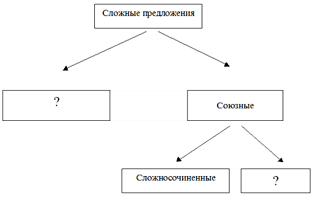 Бе конечный