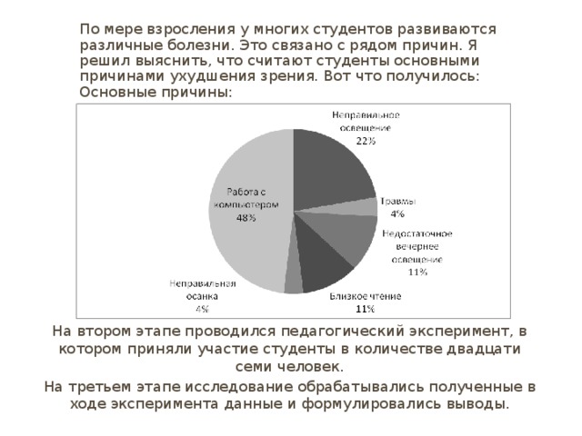 Диаграмма причины ухудшения зрения