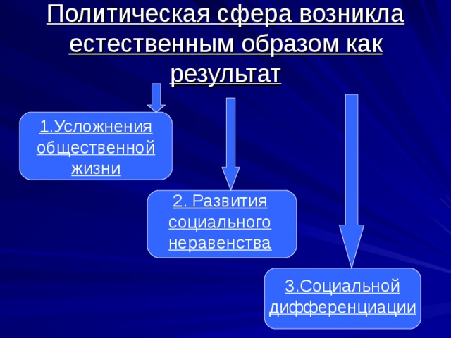 Политическая сфера картинки для презентации